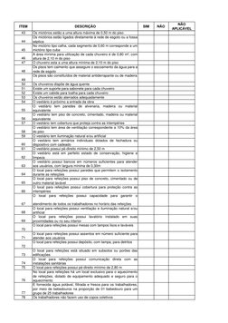 ITEM
DESCRIÇÃO
SIM
NÃO 
NÃO 
APLICÁVEL
43
Os mictórios estão a uma altura máxima de 0,50 m do piso
44
Os mictórios estão liga