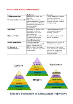 Understanding Bloom's Taxonomy | PDF | Knowledge | Learning