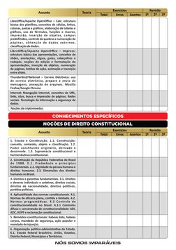 Assunto
Teoria
Total
Erros
Acertos
1º
2º
3º
Revisão
Exercícios
NOÇÕES DE DIREITO CONSTITUCIONAL
Assunto
Teoria
Total
Erros
Ac