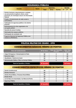 POLÍCIA MILITAR DO CEARÁ - CFO
Área de Conhecimento
Nº de Itens
Língua Portuguesa / Interpretação de Texto
Raciocínio Lógico