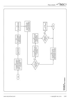 NEC3 Professional-Services-Contract-Guidance-Notes-and-Flow-Charts ...