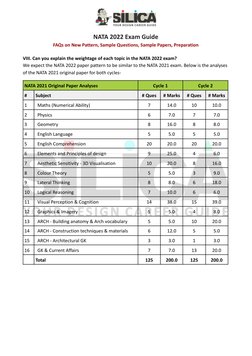 NATA 2022 Exam Guide
FAQs on New Pattern, Sample Questions, Sample Papers, Preparation
VIII. Can you explain the weightage of