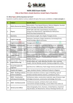 NATA 2022 Exam Guide
FAQs on New Pattern, Sample Questions, Sample Papers, Preparation
VI. What Topics will the Questions be