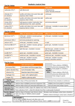 Qualitative Analysis Tests in Chemistry | PDF