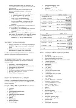 Architect Compensation Methods in SPP 210 | PDF | Architect | General ...