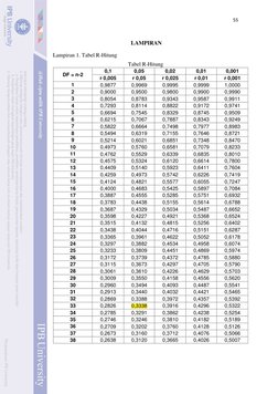 Tabel R-Hitung untuk Uji Validitas | PDF | Statistics