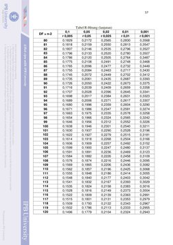 Tabel R Statistik | PDF | Statistics