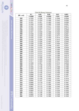 Tabel R-Hitung untuk Uji Validitas | PDF | Statistics