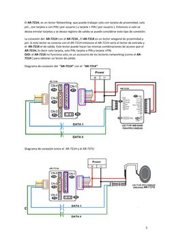  
 
5
El AR‐721H, es un lector Networking  que puede trabajar solo con tarjeta de proximidad, solo  
pin , con tarjeta o con 