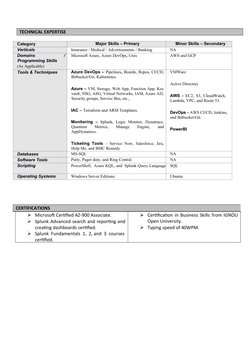 TECHNICAL EXPERTISE
Category
Major Skills – Primary
Minor Skills – Secondary
Verticals
Insurance / Medical / Advertisements /