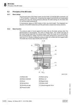 8
BE brake
Principles of the BE brake
Catalog – AC Motors DR.71 - 315, DT56, DR63
346
8.2
Principles of the BE brake
8.2.1
Ba