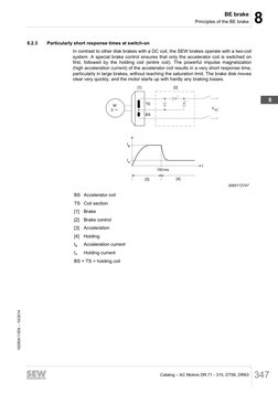 8
BE brake
Principles of the BE brake
Catalog – AC Motors DR.71 - 315, DT56, DR63 347
8.2.3
Particularly short response times
