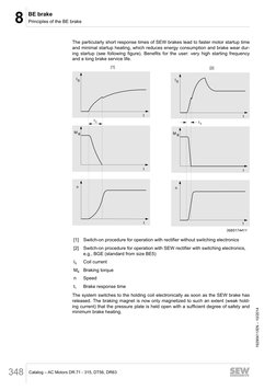 8
BE brake
Principles of the BE brake
Catalog – AC Motors DR.71 - 315, DT56, DR63
348
The particularly short response times o