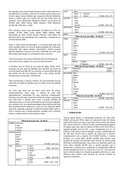 No segundo censo, mencionado Números 26:34, (http://translate.googleusercontent.com/translate_c?depth=1&hl=pt&rurl=translate.