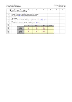 Excel Function Dictionary
© 1998 - 2000 Peter Noneley
 AutoSum Shortcut Key
Page 10 of 148
AutoSum Shortcut Key
Instead of us