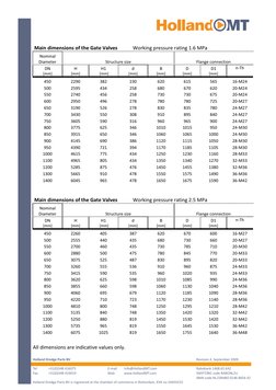 Holland Dredge Parts BV 
 
 
Revision 4, September 2009 
 
 
 
 
Tel 
Fax 
+31(0)348 416075 
+31(0)348 410019 
E-mail