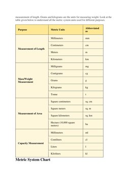 measurement of length. Grams and kilograms are the units for measuring weight. Look at the 
table given below to understand a
