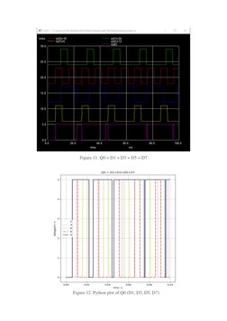8 to 3 Priority Encoder Simulation | PDF | Bit | Information And ...