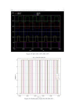 8 to 3 Priority Encoder Simulation | PDF | Bit | Information And ...