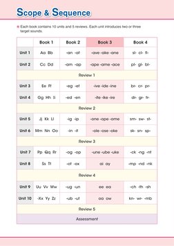 Book 1
Book 2
Book 3
Book 4
Unit 1
Aa  Bb
-an  -at
-ave -ake -ane
sl-  cl-  fl-
Unit 2
Cc  Dd
-am  -ap
-ape -ame -ace
pl-  gl
