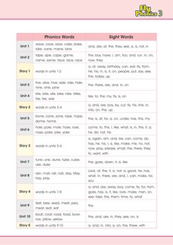 Phonics Words
Sight Words
Unit 1
wave, cave, save, cake, bake, 
lake, cane, mane, lane 
and, are, at, the, they, see, a, is,