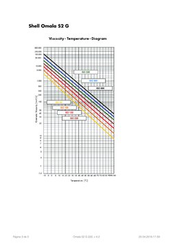 Ficha Técnica Shell Omala S2 G 220 | PDF | Óleo de motor | Química