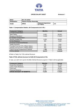 GROSS SALARY SHEET
Annexure 1
Name
Mr. Ch Vishal
Designation
Senior Process Associate
Grade
BPO2
Relevant Experience