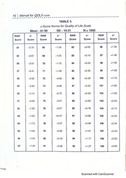 Manual For Quality of Life Scale | PDF