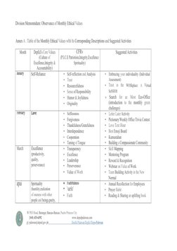 Monthly Ethical Values Implementation | PDF | Integrity | Value (Ethics)