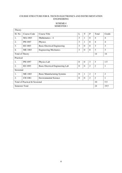 4 
 
COURSE STRUCTURE FOR B. TECH IN ELECTRONICS AND INSTRUMENTATION 
ENGINEERING 
SCHEME-I  
SEMESTER I 
Theory  
Sl. No