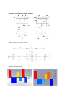Obtenemos los siguientes diagramas de momentos: 
 
 
 
 
 
 
 
 
 
 
Quedando el eje de la siguiente manera: