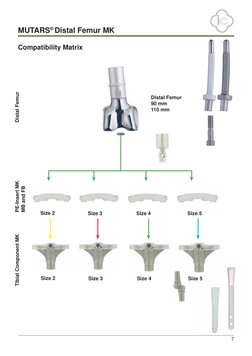MUTARS Distal Femur MK Surgical Technique | PDF | Knee | Orthopedic Surgery