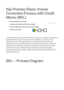 Credit Memo Process Overview | PDF | Invoice | Business