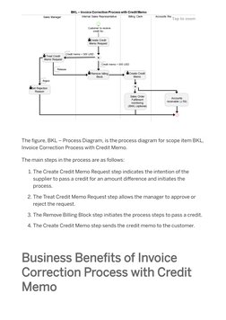 Credit Memo Process Overview | PDF | Invoice | Business