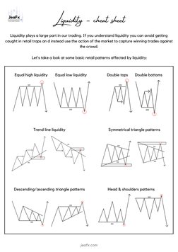 Liquidity - cheat sheet
Liquidity plays a large part in our trading. If you understand liquidity you can avoid getting
caught