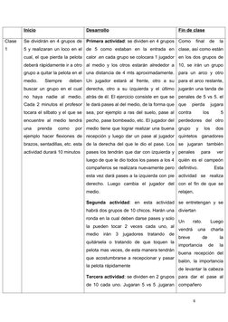 Inicio
Desarrollo
Fin de clase
Clase
1
Se dividirán en 4 grupos de
5 y realizaran un loco en el
cual, el que pierda la pelota