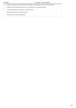 23/10/2020
Unicesumar - Ensino a Distância
8/8
A tabela é composta por quatro elementos fundamentais: título, subtítulo, corp