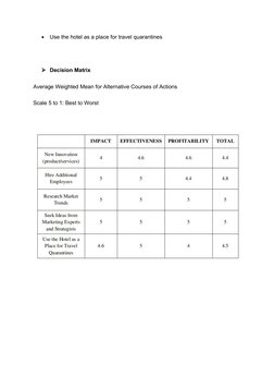 
Use the hotel as a place for travel quarantines
Decision Matrix 
Average Weighted Mean for Alternative Courses of Actions
