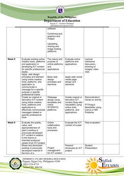 Republic of the Philippines
Department of Education
Region X – Northern Mindanao
DIVISION OF ILIGAN CITY
software
Combining t