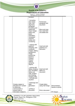 Republic of the Philippines
Department of Education
Region X – Northern Mindanao
DIVISION OF ILIGAN CITY
Creates original or