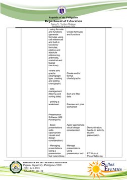 Republic of the Philippines
Department of Education
Region X – Northern Mindanao
DIVISION OF ILIGAN CITY
- using formula 
and
