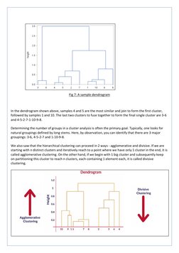 Fig 7: A sample dendrogram 
In the dendrogram shown above, samples 4 and 5 are the most similar and join to form the first cl