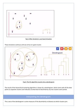 Fig 5: After iteration 2, we have 8 clusters 
These iterations continue until we arrive at 1 giant cluster. 
Fig 6: The HC al