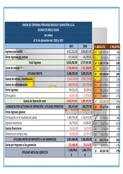 Capital emitido
Capital adicional
Acciones de inversion
Prima de emision
Otras reservas de capital
Otras reservas de patrimon
