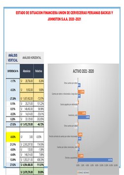 Efectivo y equivalentes
Cuentas por cobrar comerciales, neto 
Porción corriente de cuentas por cobrar relacionadas
Otras cuen