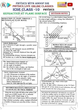 Class 10 ICSE Refraction Notes | PDF | Refraction | Refractive Index