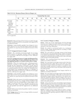Pipe Hanger Spacing Guidelines | PDF | Pipe (Fluid Conveyance ...