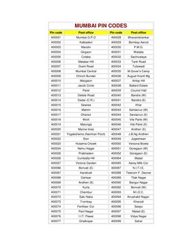Post Office Pin Code Image Mumbai and Navi Mumbai Pin Codes | PDF | Sports & Recreation