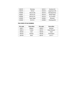 Mumbai and Navi Mumbai Pin Codes | PDF | Sports & Recreation