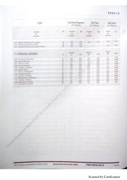 Scanned by CamScanner
